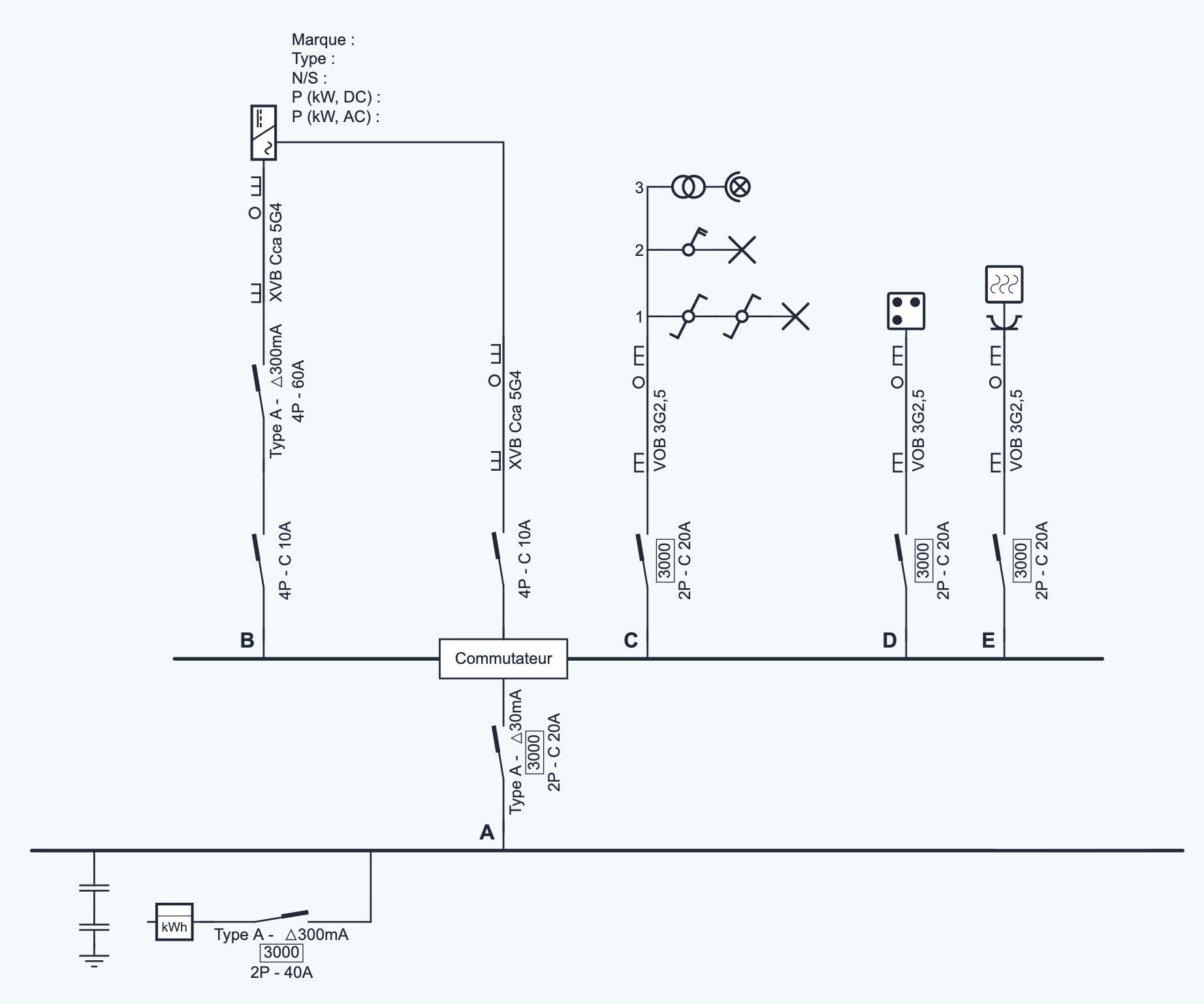 The distribution board with the transfer module in the middle, the inverter branch to its left and circuits C to F to its right.